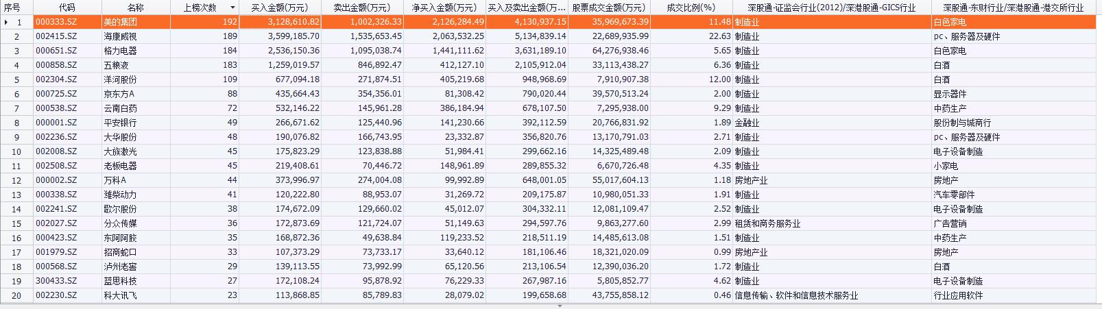 沪深股通持仓一览表,沪深股通十大成交股