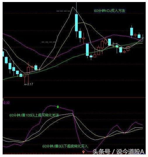 短线之王选股指标,短线炒股kdj指标怎样设置