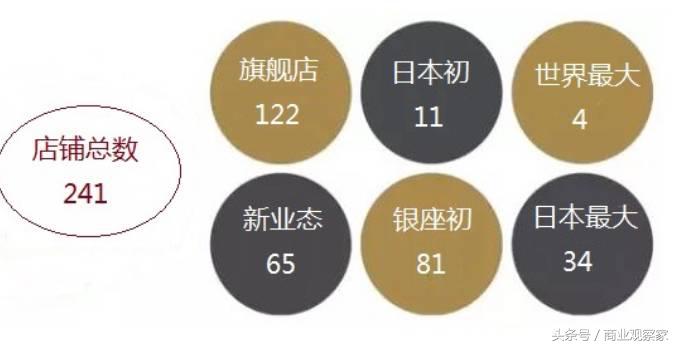 大丸百货店最新视频,日本老商场改造