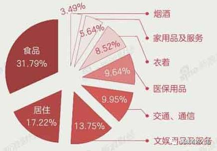 cpi是高好还是低好,cpi和实际价格的关系