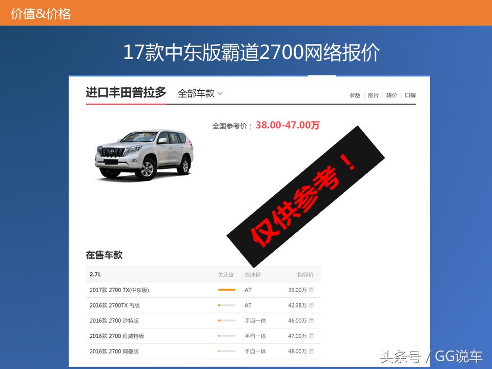 中东版霸道2700,丰田霸道2700中东高配阿曼版