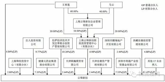 马云、史玉柱、赵薇都是股东,圆通上市背后你不知道的10个细节
