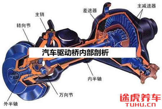 固特异轮胎大胎,固特异球形轮胎