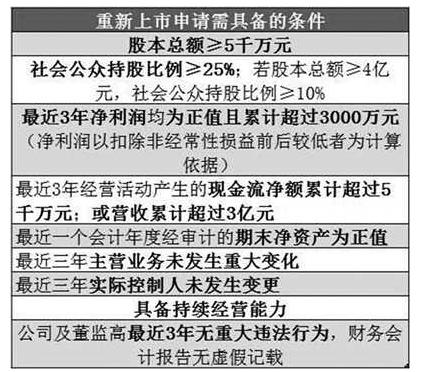 谁在买进黄金,博元退市股票如何处理