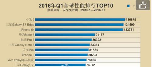 华为p9麒麟955,麒麟950和麒麟955有什么区别