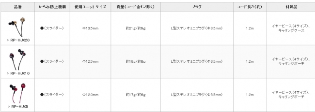 松下rp-hjx耳机,松下rp-hd505b耳机怎样