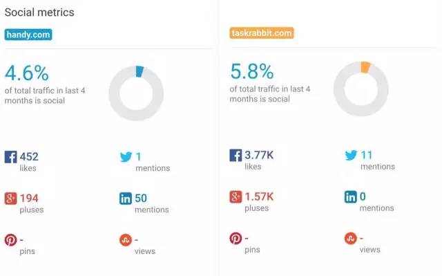 懒癌单身狗必备,一个令超人都羡慕的服务