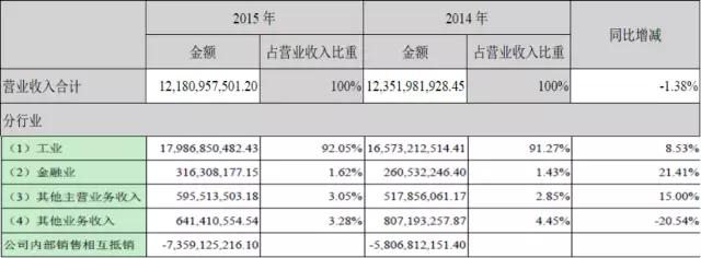 海马汽车净利润,海马汽车金融信息服务费