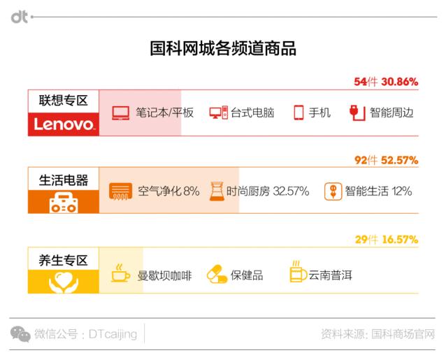 中科院有卖保健品吗,中科院网店