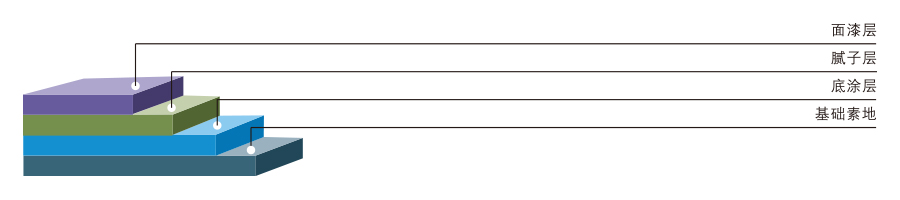 环氧地坪知识普及,环氧地坪有哪几种区别是什么