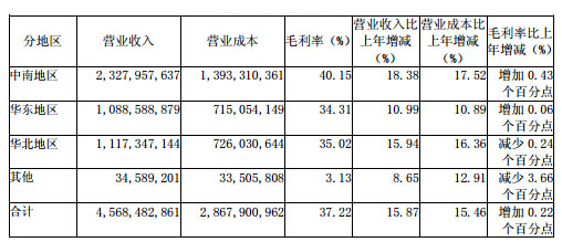 老百姓2019门店营收,老百姓2023年财务报表报告