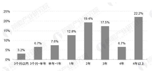 人口红利衰退的弊端,人口红利还会持续多长时间