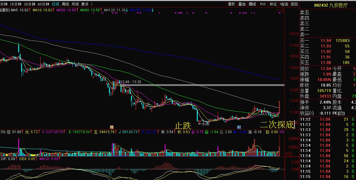 医药医疗板块掀起涨停潮,股市今日行情医疗概念