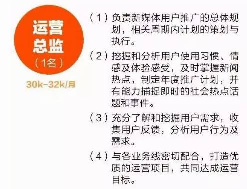 网络与新媒体就业前景和薪酬,新媒体运营人员薪酬体系晋升方案
