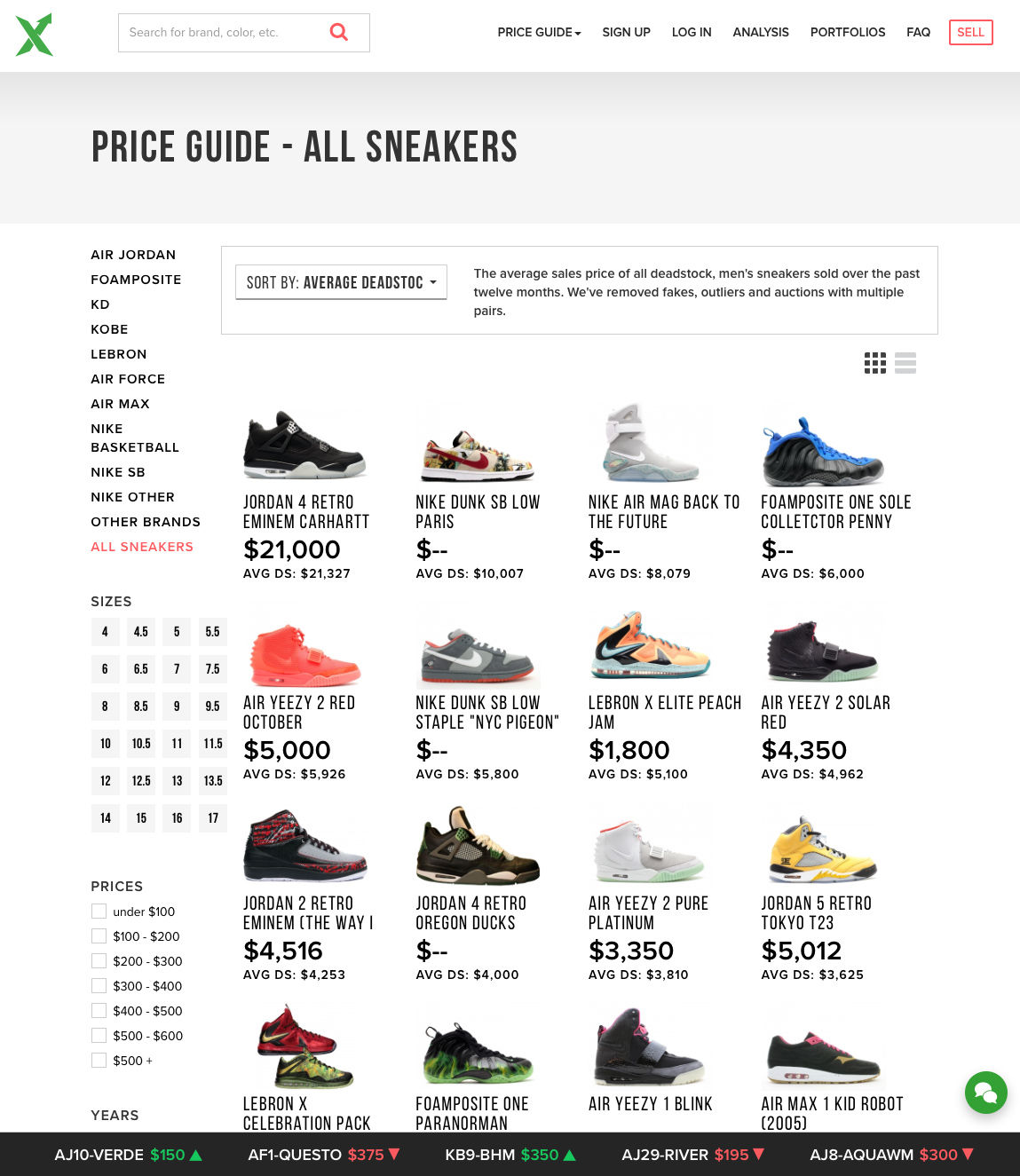 GeekyBriansSneakerGossipStockX球鞋市场综合指数