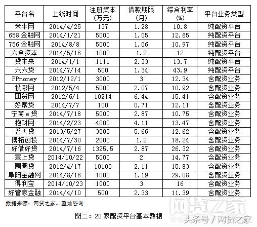 盘点这几年互联网盈利模式,近五年的互联网金融多节点爆发