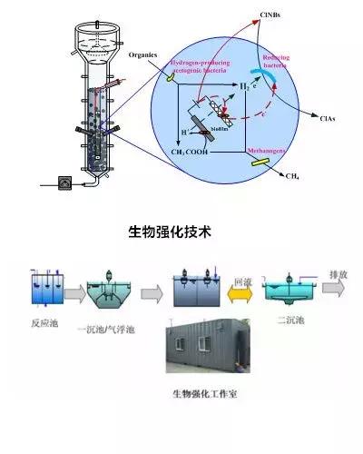 常见污水处理工艺有哪些,常用污水处理工艺有哪些