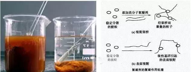 常见污水处理工艺有哪些,常用污水处理工艺有哪些