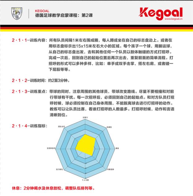足球启蒙课,足球教学零基础知识