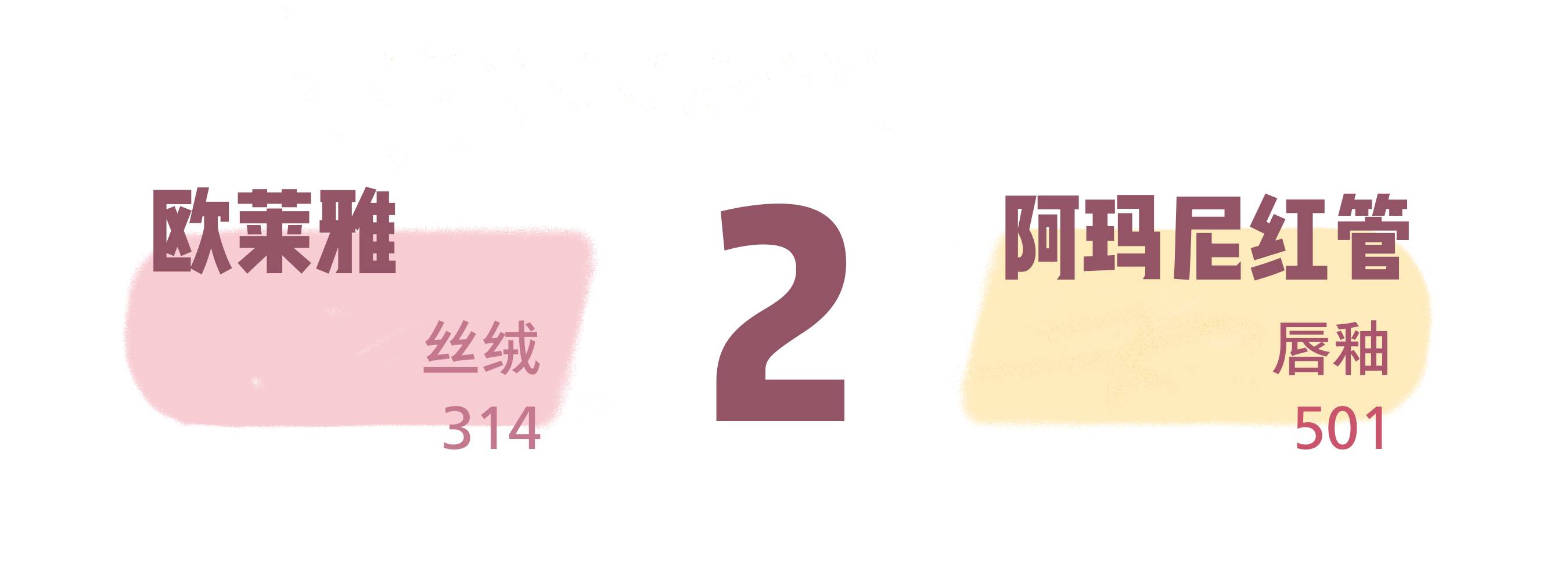 100块买不了一支口红,大牌口红替代平价口红