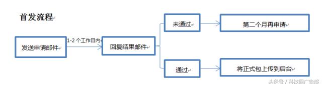 360应用商店免费下载,360应用宝app下载安装