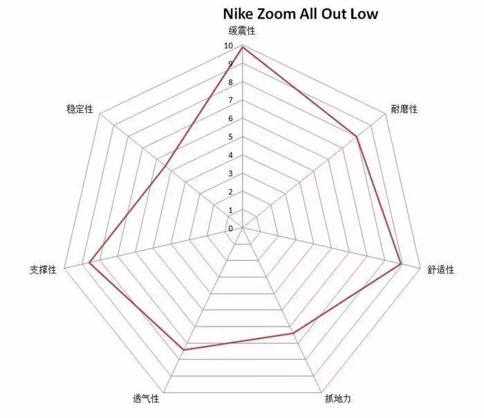 全掌zoom气垫加碳板,全掌zoomair气垫长什么样