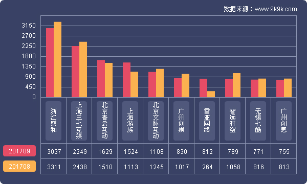 网页游戏排行2018数据,2017年火爆网页游戏