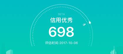 租车信用租需要什么,信用租赁平台现状