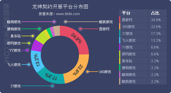 网页游戏排行2018数据,2017年火爆网页游戏