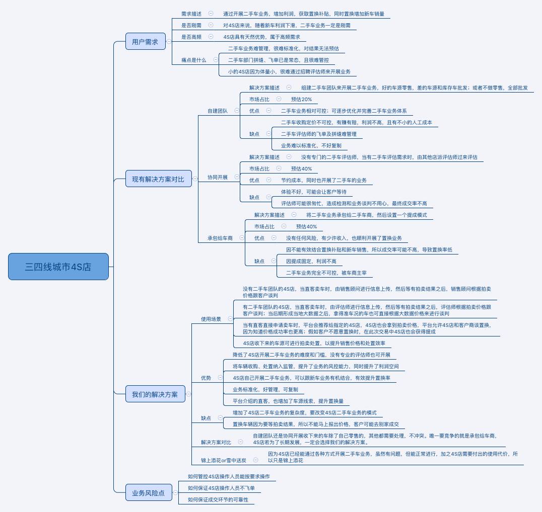 创业怎样评估你的市场,创业如何分析可行性
