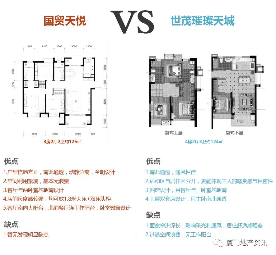 杏林湾买房,杏林买房一手房