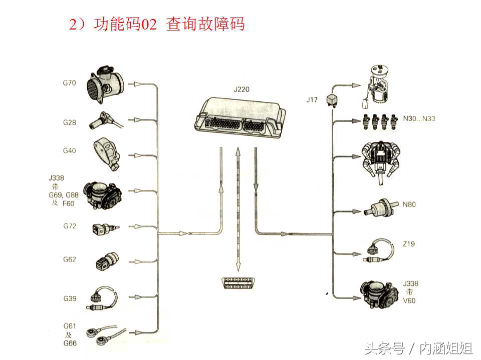 捷达5V发动机电控系统