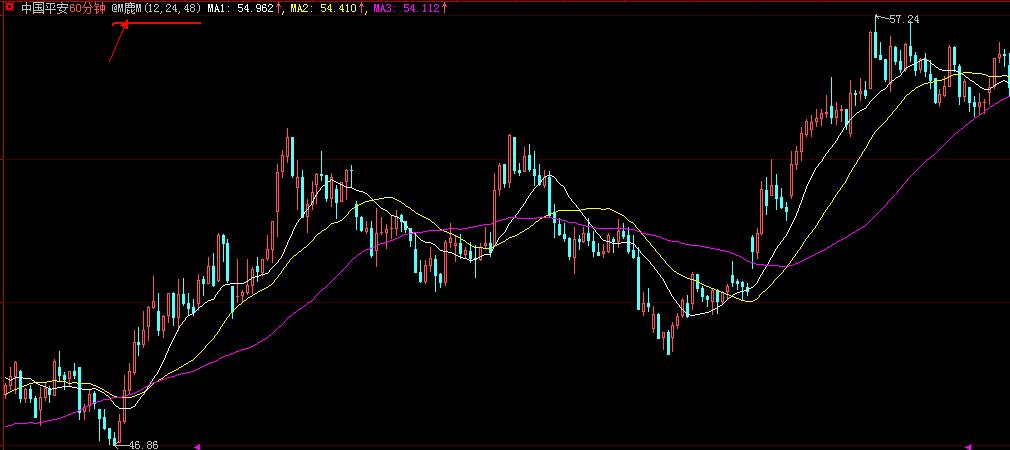 股票技术指标视频教程,股票技术指标教学视频