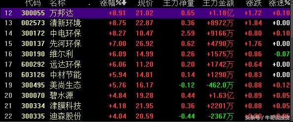 环保概念涨停原因,本轮行情环保股