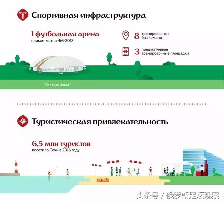 世界杯规划表,世界杯未来规划