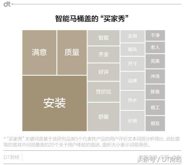 什么样的马桶盖好用又便宜,什么马桶盖好看