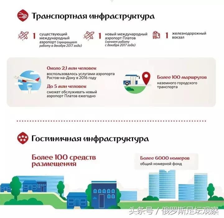 世界杯规划表,世界杯未来规划