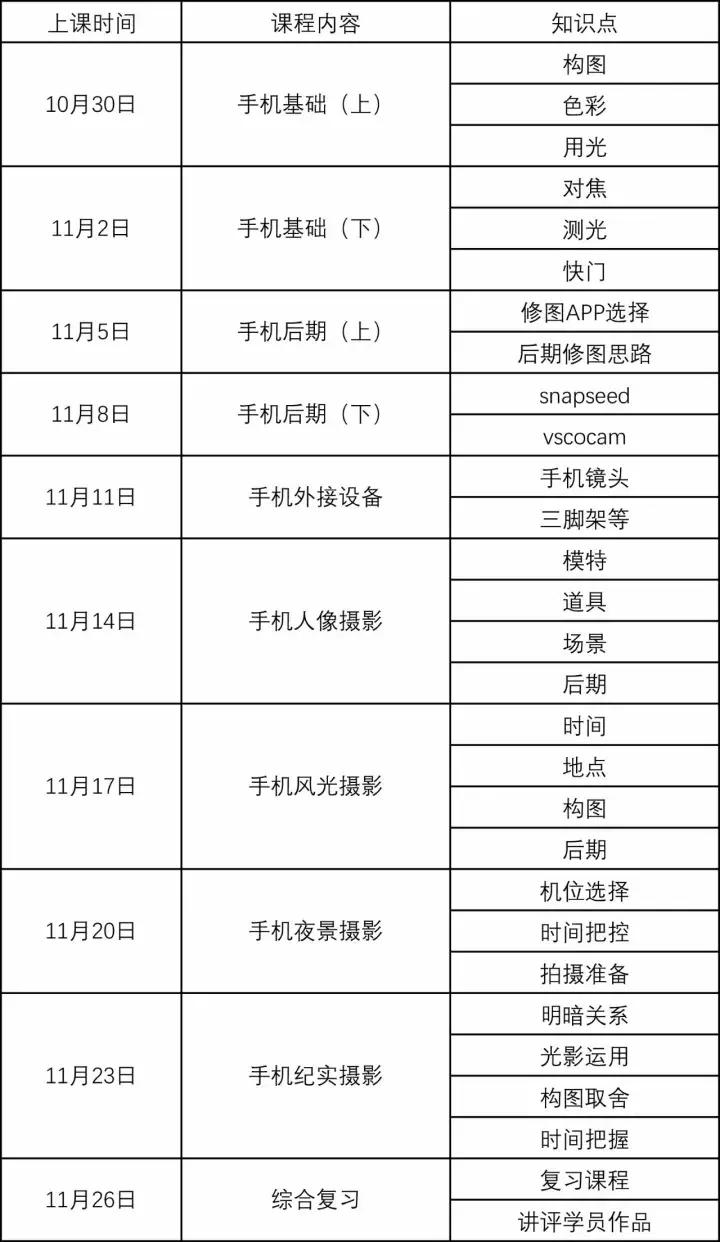 手机摄影课程安排表,手机摄影中级班免费全套课程
