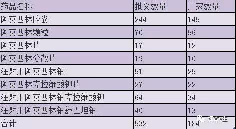 阿莫西林如何使用效果更好,各种阿莫西林有什么区别