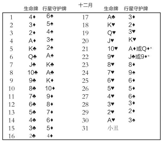 生命牌推出守护牌,查看你的守护神是什么