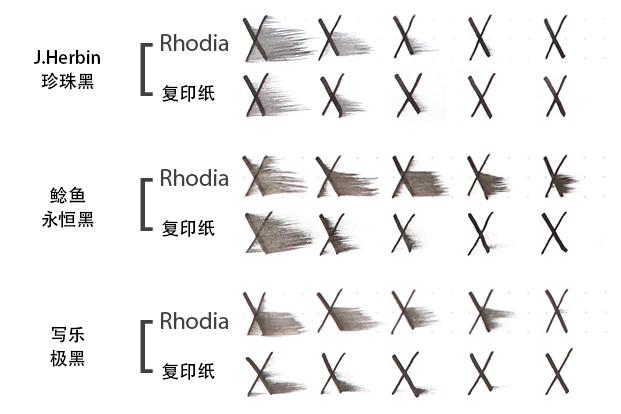 用钢笔记笔记有什么需要注意的,钢笔记笔记推荐墨水