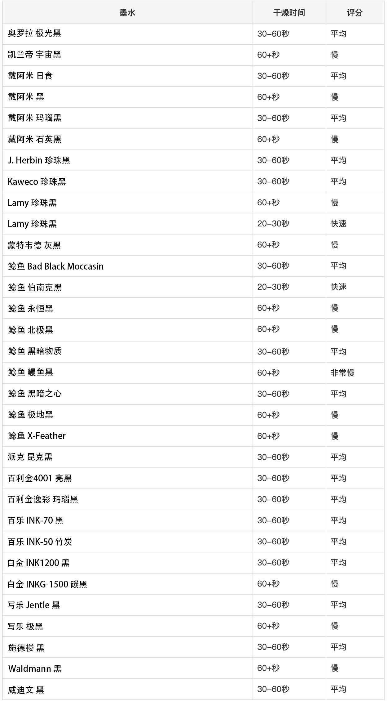 用钢笔记笔记有什么需要注意的,钢笔记笔记推荐墨水