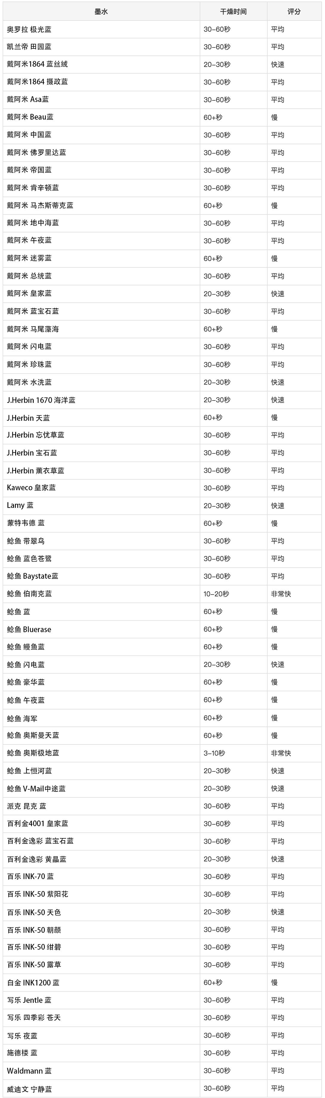 用钢笔记笔记有什么需要注意的,钢笔记笔记推荐墨水