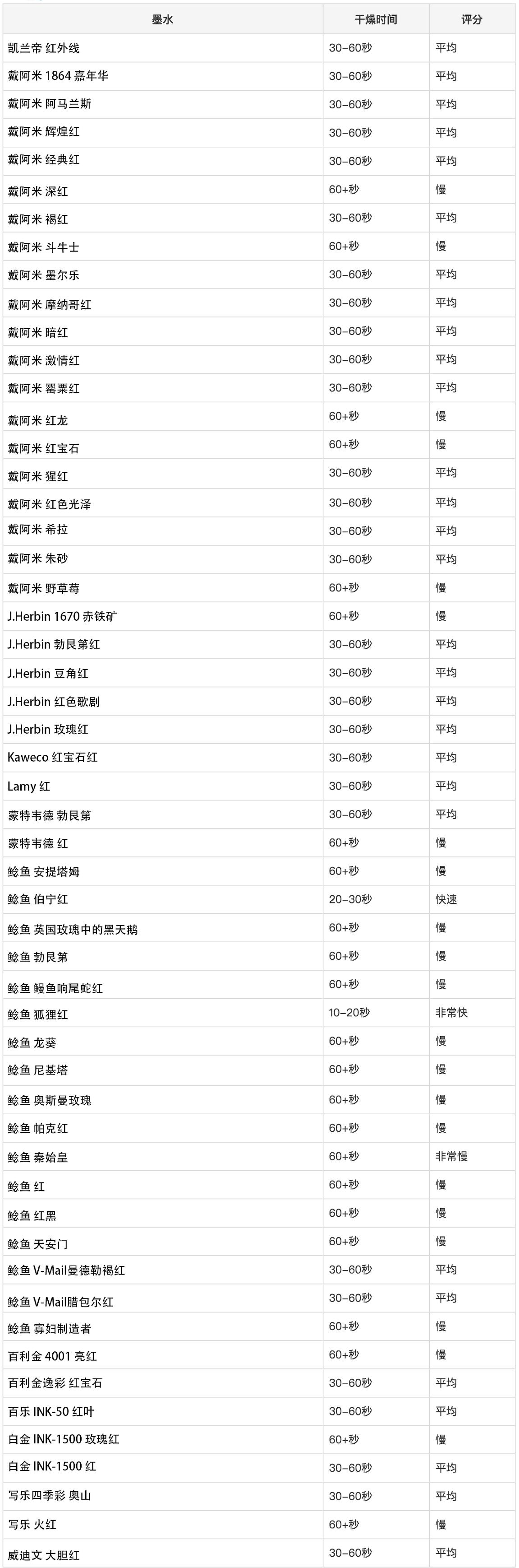 用钢笔记笔记有什么需要注意的,钢笔记笔记推荐墨水