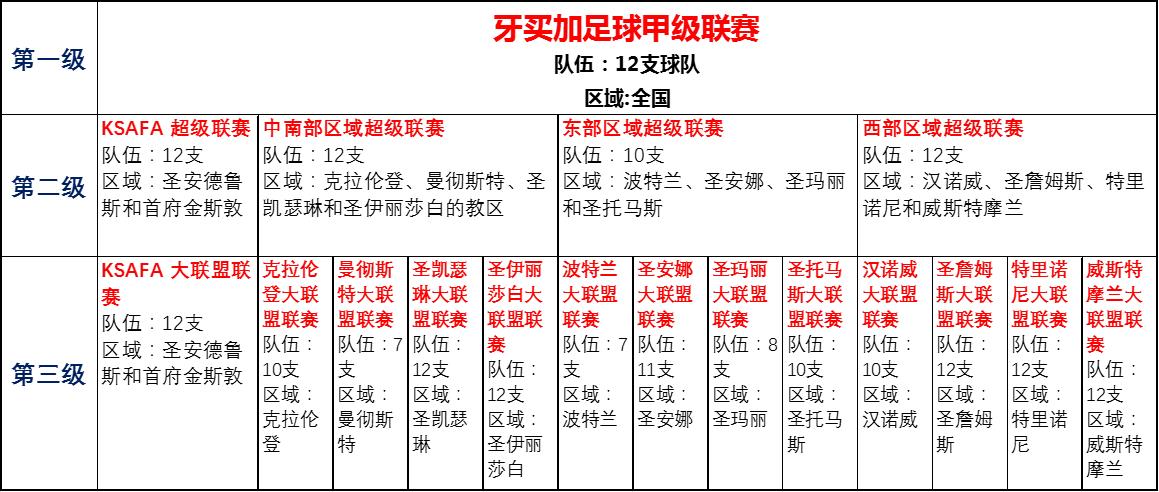 跟着国足学地理,跟着国足学概率