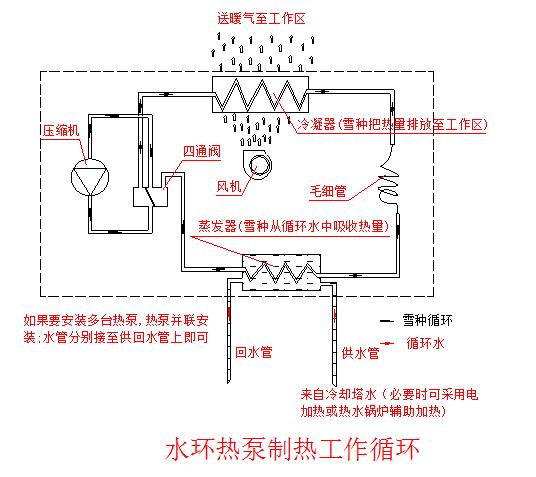 水环热泵,水环式热泵系统