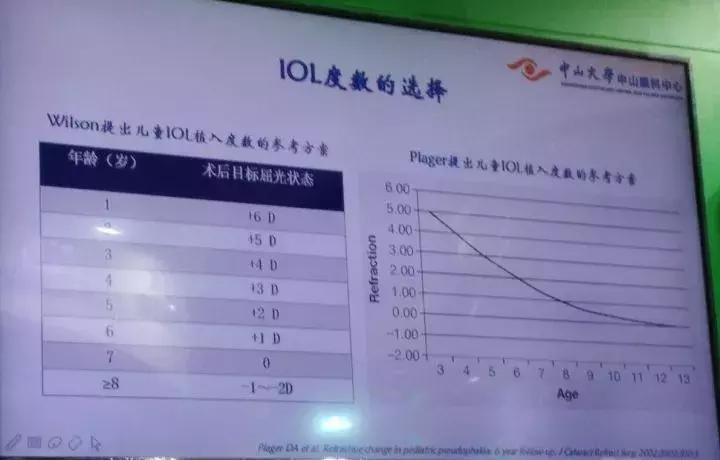 先天性白内障陈伟蓉,白内障人工晶体悬吊手术步骤