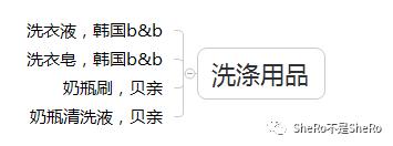 史上最全的囤货清单