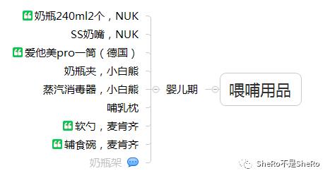 囤货必买清单排行榜,战争必需品囤货清单