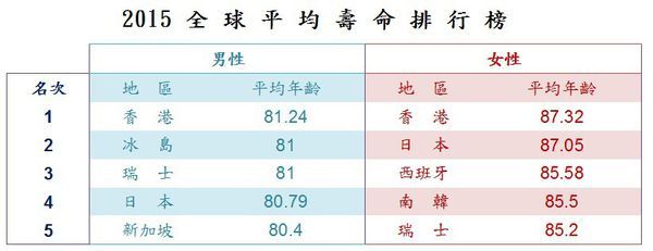 香港保险系列：中港两地市场主要区别简单科普